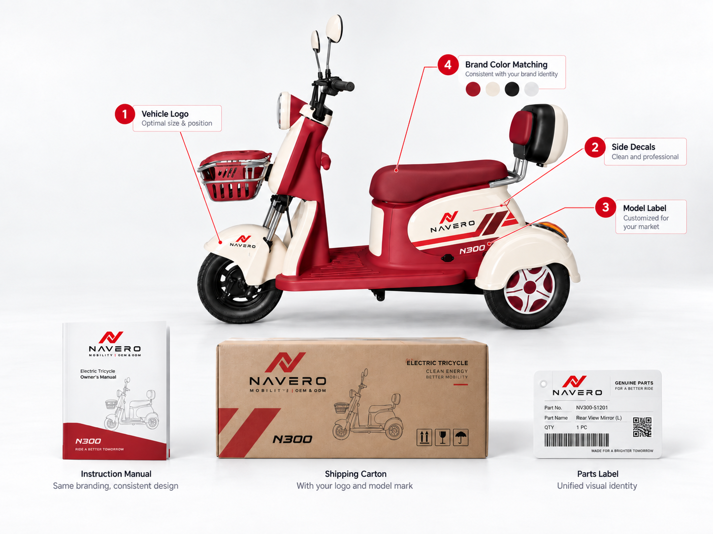 Private-label logo, decal, carton label and model identity planning for NAVERO OEM projects